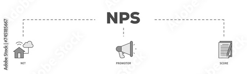 NPS icons process structure web banner illustration of shopping, customer, rating, like, premium, and store icon live stroke and easy to edit 