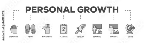Personal growth icons process structure web banner illustration of creativity, vision, motivation, planning, development, learning, training, and goals icon live stroke and easy to edit 