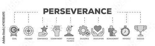 Perseverance icons process structure web banner illustration of goal, focused, confidence, commitment, purposefulness, diligence, dedication, achievement icon live stroke and easy to edit 