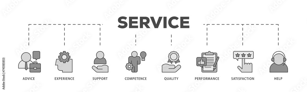 Service icons process structure web banner illustration of advice, experience, support, competence, quality, performance, satisfaction, help, and call center icon live stroke and easy to edit Service icons process structure web banner illustration of advice, experience, support, competence, quality, performance, satisfaction, help, and call center icon live stroke and easy to edit