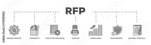 Rfp icons process structure web banner illustration of business proposal, supplier, procurement, premilimary, selection procedure, commodity, bidding process icon live stroke and easy to edit 