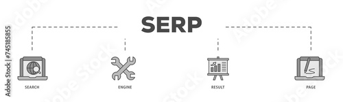 SERP icons process structure web banner illustration of web search, computer, search engine, mobile search, page result, and statistics graph icon live stroke and easy to edit 