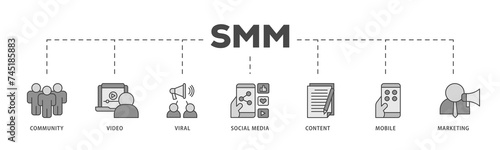 SMM icons process structure web banner illustration of community, video, viral, social media, content, mobile and marketing icon live stroke and easy to edit 