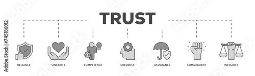 Trust icons process structure web banner illustration of integrity, credence, commitment, assurance, competence, sincerity, reliance icon live stroke and easy to edit 