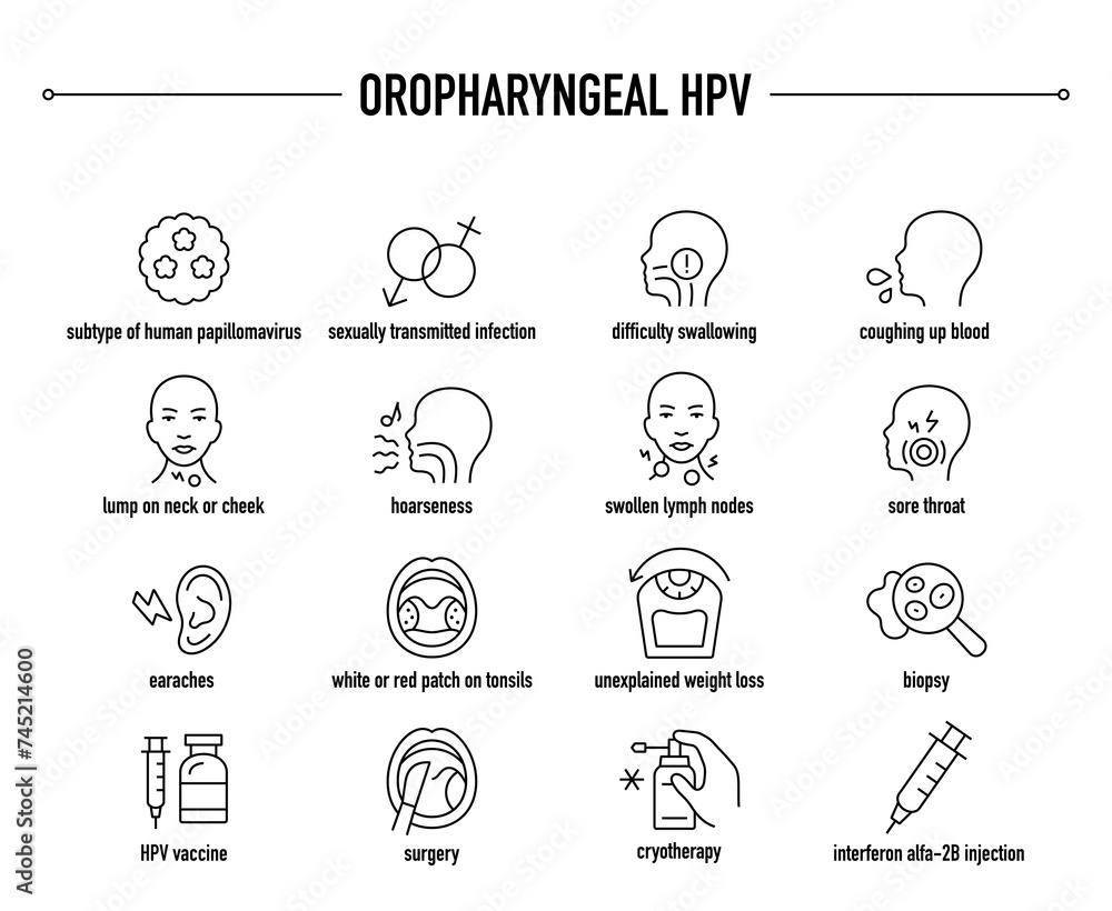 Oropharyngeal HPV symptoms, diagnostic and treatment vector icons. Line editable medical icons.