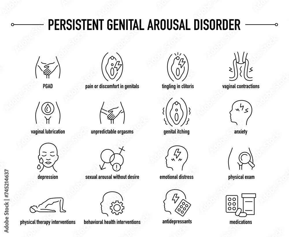 Persistent Genital Arousal Disorder symptoms, diagnostic and treatment vector icons. Line editable medical icons.