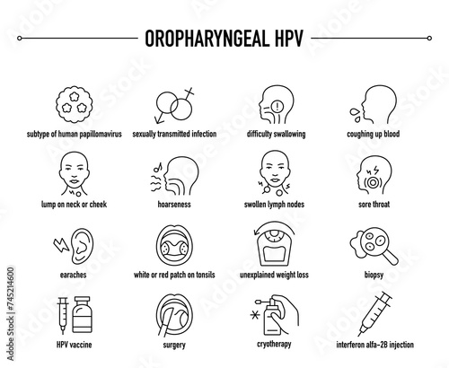 Oropharyngeal HPV symptoms, diagnostic and treatment vector icons. Line editable medical icons. photo