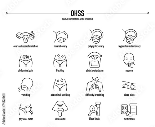 OHSS, Ovarian Hyper Stimulation Syndrome symptoms, diagnostic and treatment vector icons. Line editable medical icons.