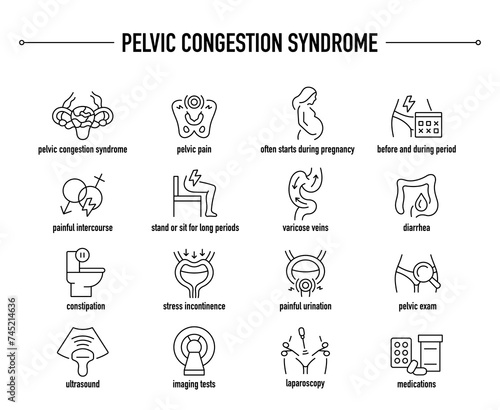 Pelvic Congestion Syndrome symptoms, diagnostic and treatment vector icons. Line editable medical icons.