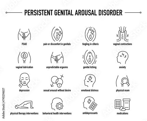 Persistent Genital Arousal Disorder symptoms, diagnostic and treatment vector icons. Line editable medical icons. photo