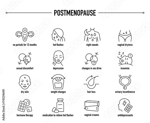 Postmenopause symptoms, diagnostic and treatment vector icons. Line editable medical icons.