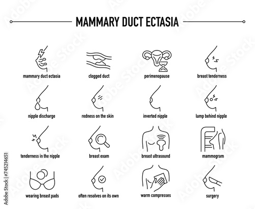 Mammary Duct Ectasia symptoms, diagnostic and treatment vector icons. Line editable medical icons.