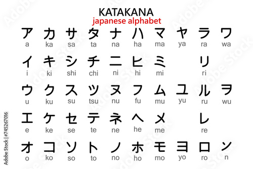 Japanese katakana alphabet with english transcription. Illustration, vector