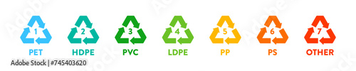 Set of recycling symbols in flat vector style representing recyclable plastics: PET HDPE, PVC, LDPE, PP, PS, and others. It conveys the concepts of waste sorting and waste management