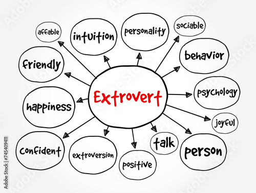 Extrovert are those who enjoy being around other people, mind map text concept background
