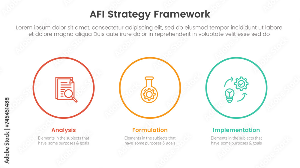Fototapeta premium AFI strategy framework infographic 3 point stage template with big circle outline horizontal for slide presentation
