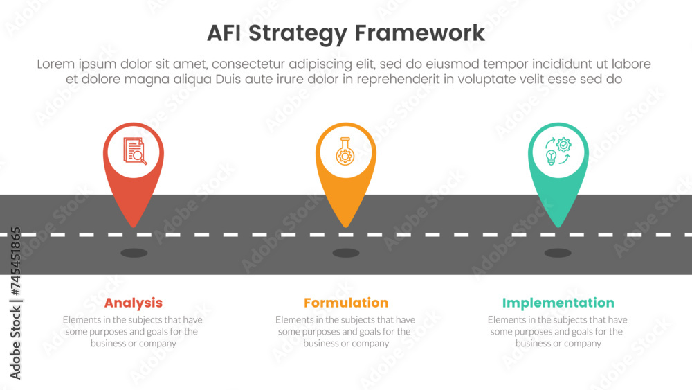 AFI strategy framework infographic 3 point stage template with tagging pin location marker on roadway for slide presentation - obrazy, fototapety, plakaty 