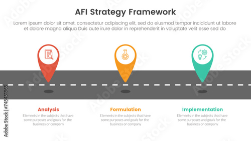AFI strategy framework infographic 3 point stage template with tagging pin location marker on roadway for slide presentation photo