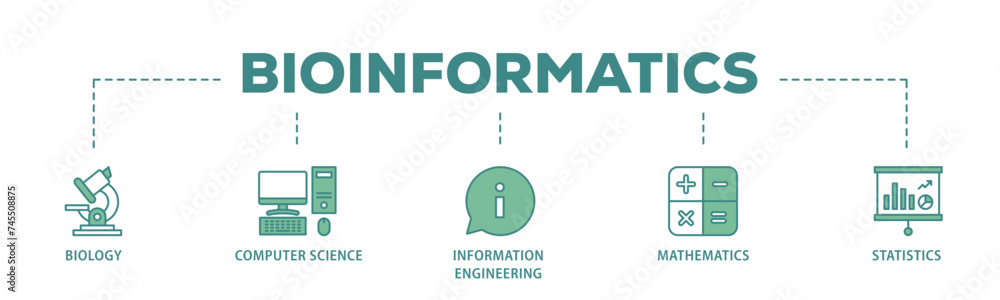 Fototapeta premium Bioinformatics banner web icon illustration concept with icon of biology, computer science, information engineering, mathematics and statistics icon live stroke and easy to edit