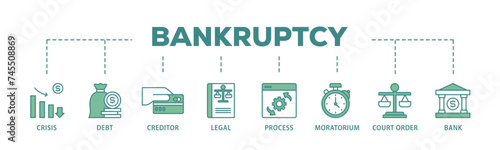 Bankruptcy banner web icon illustration concept with icon of bank ,court order, legal, moratorium, process, creditor, debt, crisis icon live stroke and easy to edit 