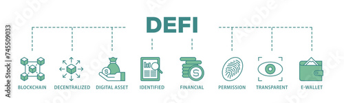 Defi banner web icon illustration concept with icon of blockchain, decentralized, digital assset, identified, financial, permission, transparent and e wallet icon live stroke and easy to edit 