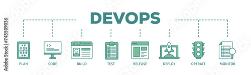 DevOps banner web icon illustration concept with icon of monitor, operate, test, deploy, release, build, code, plan icon live stroke and easy to edit 
