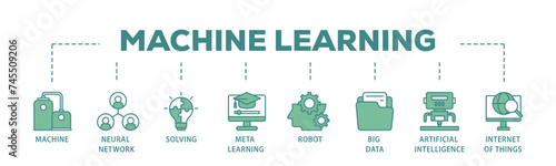 Machine learning banner web icon illustration concept with icon of technology, engineering, algorthm, data analytics, clustering and computer science icon live stroke and easy to edit 