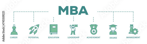 Wallpaper Mural MBA banner web icon illustration concept with icon of career, potential, education, leadership, achievement, degree and management icon live stroke and easy to edit  Torontodigital.ca