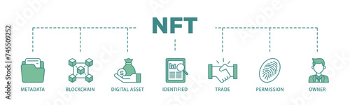 Nft banner web icon illustration concept with icon of metadata, blockchain, digital asset, identified, trade, permission and owner icon live stroke and easy to edit 