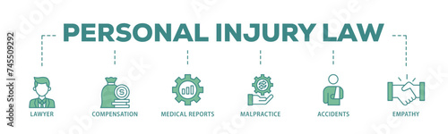 Personal injury law banner web icon illustration concept with icon of malpractice, empathy, accidents, medical reports, compensation, lawyer icon live stroke and easy to edit 
