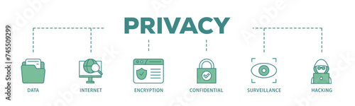 Privacy banner web icon illustration concept with icon of confidential, hacking, surveillance, encryption, internet, data icon live stroke and easy to edit 