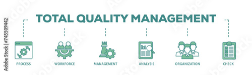 Total quality management banner web icon illustration concept with icon of process, workforce, management, analysis, organization and check icon live stroke and easy to edit 