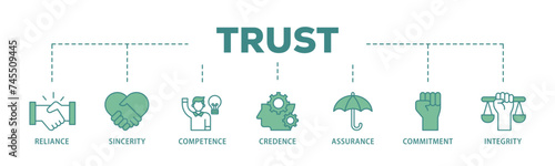 Trust banner web icon illustration concept with icon of integrity, credence, commitment, assurance, competence, sincerity, reliance icon live stroke and easy to edit 