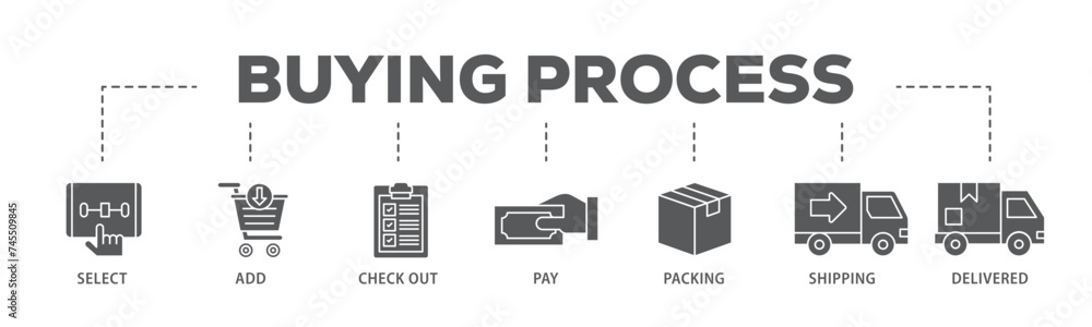 Buying process banner web icon illustration concept with icon of delivered, pay,, shipping, packing, check out, add, select icon live stroke and easy to edit Buying process banner web icon illustration concept with icon of delivered, pay,, shipping, packing, check out, add, select icon live stroke and easy to edit