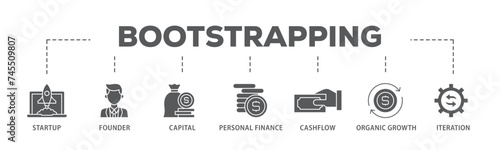 Bootstrapping banner web icon illustration concept with icon of startup, founder, capital, personal finance, cashflow, organic growth, and iteration icon live stroke and easy to edit 
