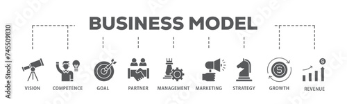 Wallpaper Mural Business model banner web icon illustration concept with icon of vision, competence, partner, management, marketing, strategy, growth and revenue icon live stroke and easy to edit  Torontodigital.ca