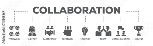 Collaboration banner web icon illustration concept with icon of teamwork, support, partnership, creativity, solution, trust, communication, success icon live stroke and easy to edit 
