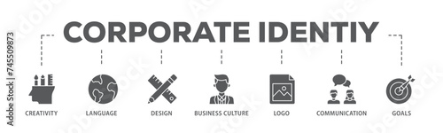 Corporate identiy banner web icon illustration concept with icon of creativity, language, design, business culture, logo, communication and goals icon live stroke and easy to edit 
