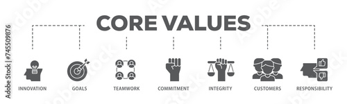 Core values banner web icon illustration concept with icon of innovation, goals, teamwork, commitment, integrity, customers, and responsibility icon live stroke and easy to edit 