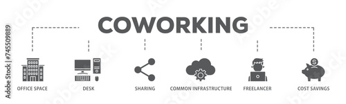 Coworking banner web icon illustration concept with icon of office space, desk, sharing, common infrastructure, freelancer, and cost savings icon live stroke and easy to edit 