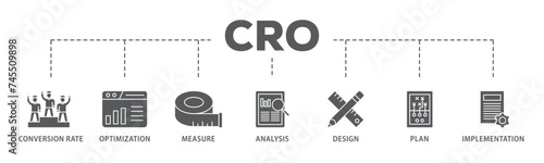 CRO banner web icon illustration concept with icon of measure, analysis, design, plan, and implementation icon live stroke and easy to edit 