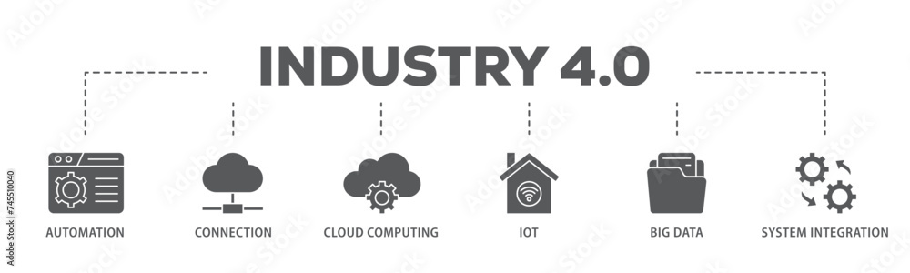 Industry 40 banner web icon illustration concept with icon of automation, connection, cloud computing, iot, big data, and system integration icon live stroke and easy to edit Industry 40 banner web icon illustration concept with icon of automation, connection, cloud computing, iot, big data, and system integration icon live stroke and easy to edit