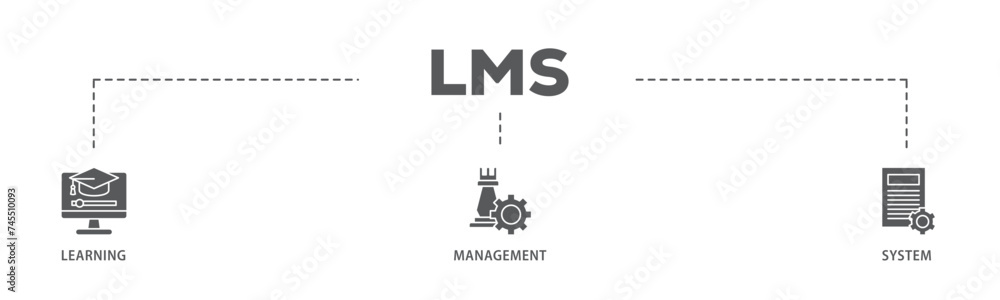 LMS banner web icon illustration concept with icon of online learning, administration, growth, and automation  icon live stroke and easy to edit  - obrazy, fototapety, plakaty 