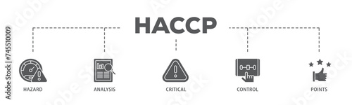 HACCP banner web icon illustration concept with icon of hazard analysis and critical control points acronym in food safety management system icon live stroke and easy to edit 