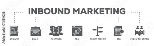 Inbound marketing banner web icon illustration concept with icon of analysis, email, customer, crm, guided selling, seo and public relations icon live stroke and easy to edit 