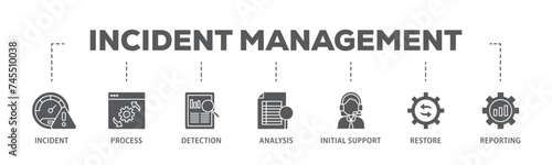 Incident management banner web icon illustration concept with icon of the incident, process, detection, analysis, initial support, restore, and reporting icon live stroke and easy to edit 