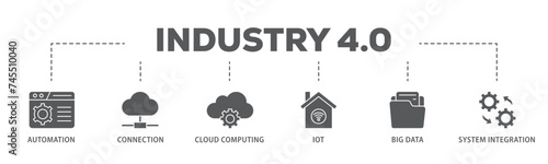 Industry 40 banner web icon illustration concept with icon of automation, connection, cloud computing, iot, big data, and system integration icon live stroke and easy to edit 