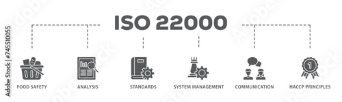 ISO 22000 banner web icon illustration concept with icon of quality, management, standard, assurance, business, certification and service icon live stroke and easy to edit 