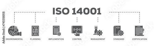 ISO 14001 banner web icon illustration concept with icon of analysis, standards, system management, communication, and haccp principles icon live stroke and easy to edit 