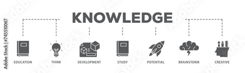 Knowledge transfer banner web icon illustration concept with icon of connection, create, information, know how, skill, organize, data, distribute and sharing icon live stroke and easy to edit 